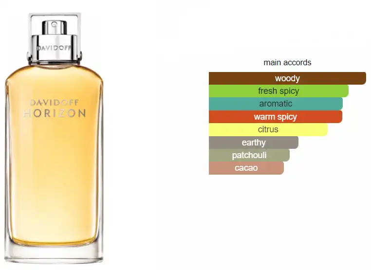عطر هورايزون من دافيدوف للرجال او دي تواليت, 125 مل
