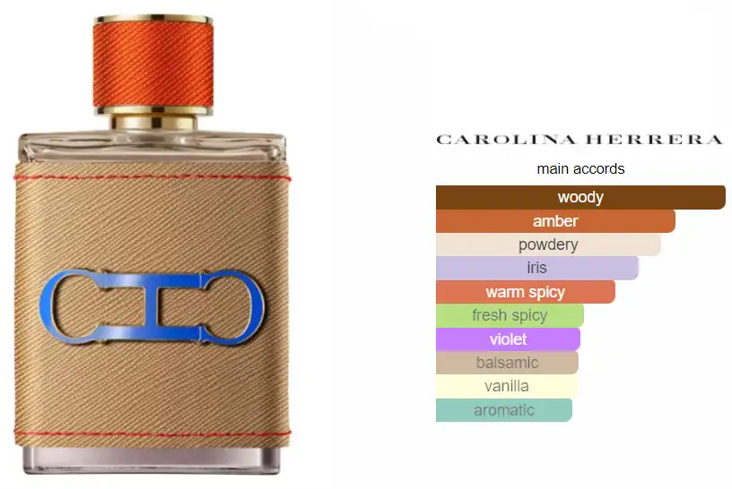 عطر سي اتش باشن من كارولينا هيريرا للرجال او دي بارفان, 100 مل