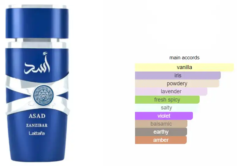 عطر اسد زنجبار من لطافة  للرجال او دي بارفان, 100 مل