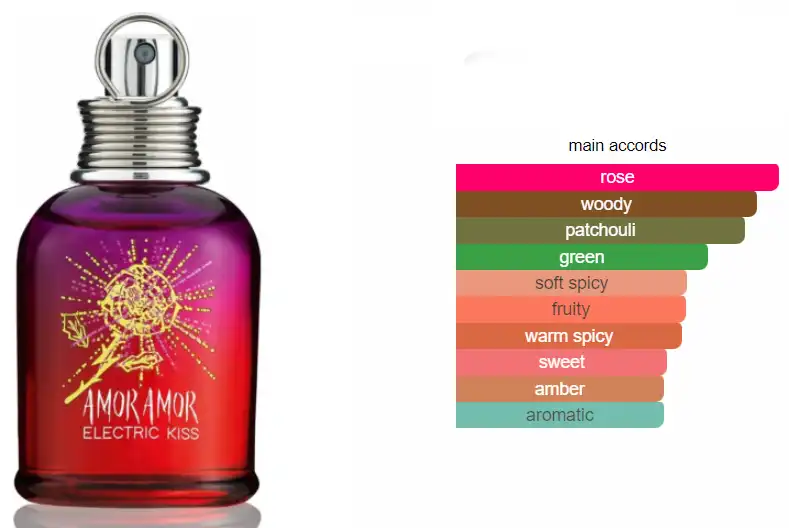 عطر أمور أمور إلكتريك كيس من كاشاريل للنساء أو دي تواليت 100 مل