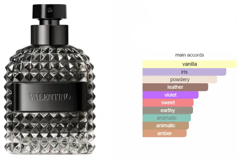 عطر فالنتينو اومو انتنس من فالنتينو للرجال او دي بارفان, 100 مل