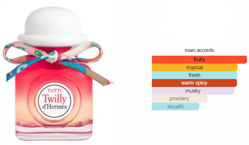 عطر توتي تويلي دي هيرمز من هيرمز للنساء او دي بارفان 85 مل