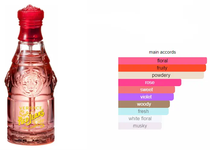 عطر ريد جينز من فرزاتشي للنساء او دو تواليت , 75 مل