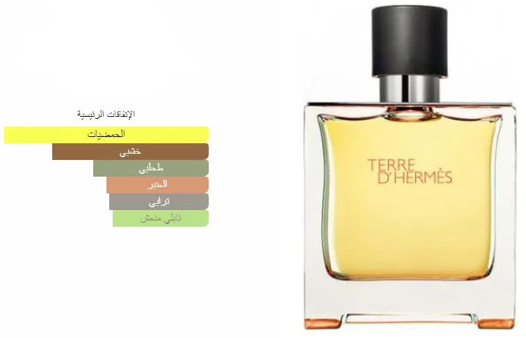 عطر ثري دي من هيرمس للرجال برفان , 75 مل ( تستر)