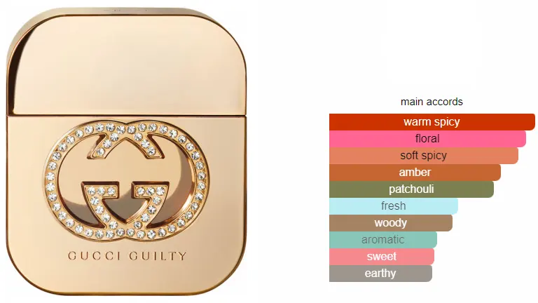 عطر جيلتي دايموند من جوتشي للنساء او دو تواليت , 50 مل (تستر)