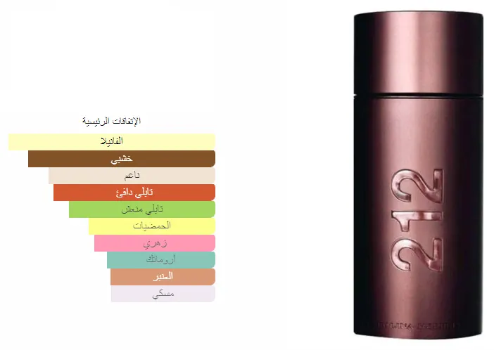 عطر 212 SEXY MEN من كارولينا هيريرا للرجال او دو تواليت , 100 مل (تستر)
