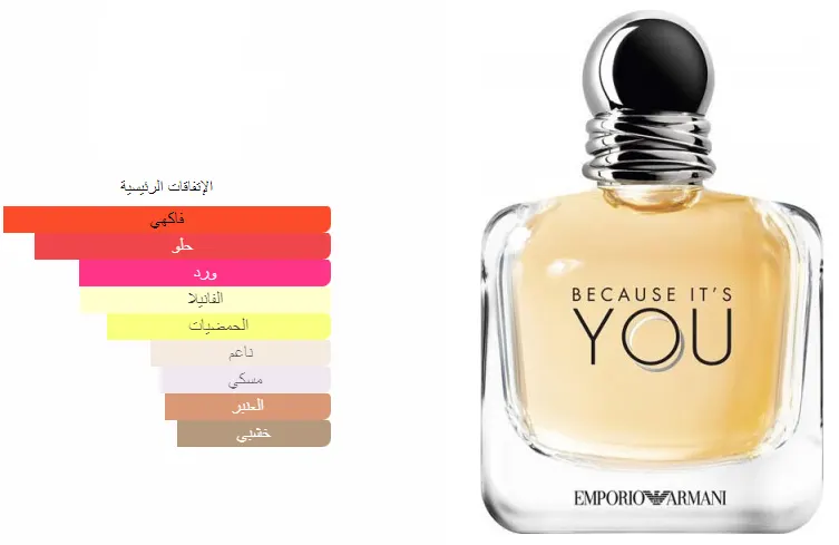 عطر امبوريو ارماني بيكوز اتس يو من جورجيو ارماني للنساء او دو برفان , 100 مل(تستر)