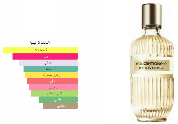 عطر اوديموزيل من جيفنشي للنساء او دي تواليت, 100 مل (تستر)