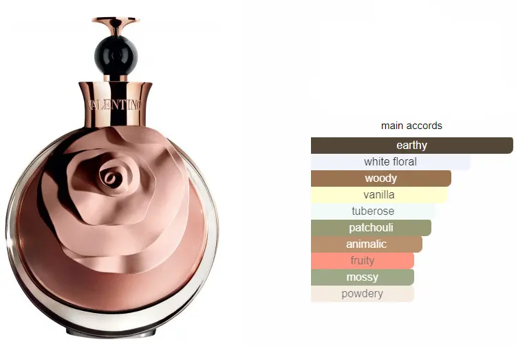 عطر فالنتينا اسولتو من فالنتينو للنساء او دو برفان ,80 مل (تستر)