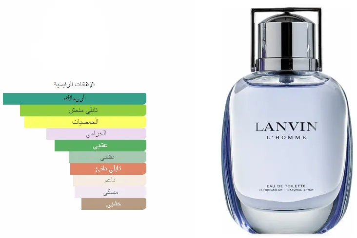 عطر لانفين هوم من لانفين للرجال او دو تواليت , 100 مل (تستر)
