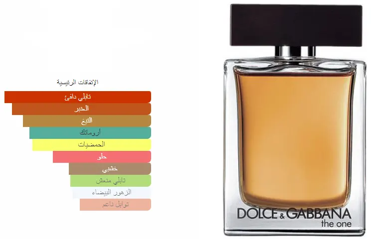 عطر ذا اونلي وان من دولتشي اند جابانا للرجال او دي بارفان 100 مل + 10 مل