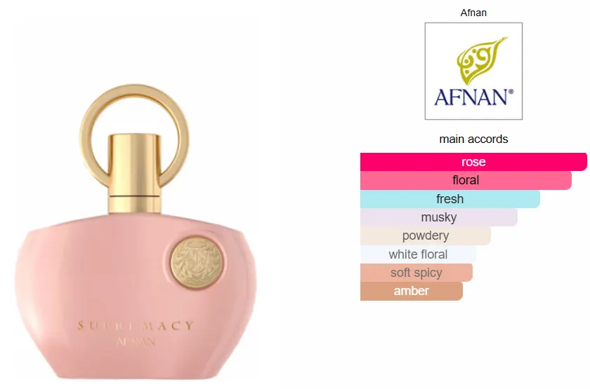 عطر سوبر ماسي بينك من افنان للنساء او دي برفان، 100 مل