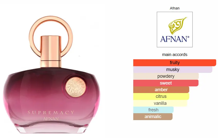 عطر سوبر ماسي بيربل من أفنان للنساء او دي برفان، 100 مل