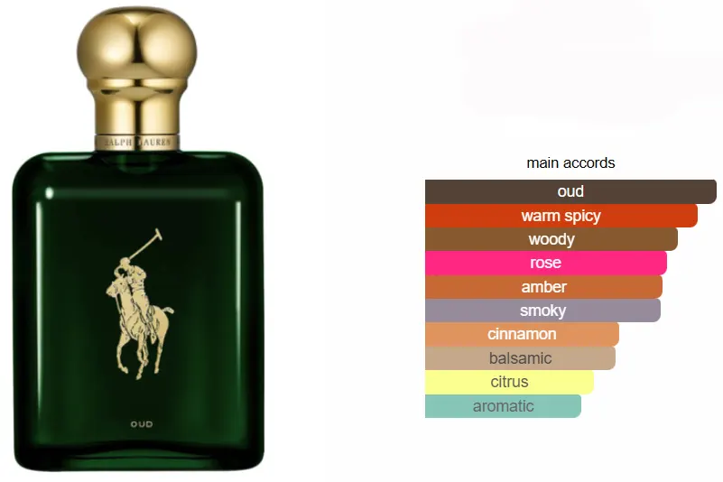 عطر بولو عود من رالف لوران للرجال او دي برفان، 125 مل ( تستر)