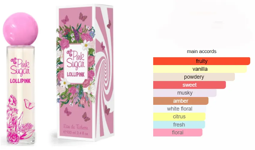 عطر بينك شوجر لوليبينك من أكوالينا للنساء او دي تواليت، 100 مل