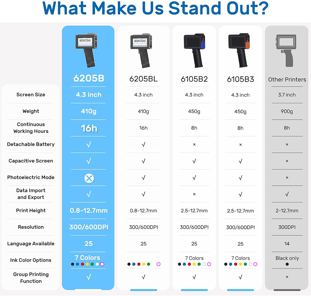 طابعة نافثة حبر يدوية من بينتساي، لاسلكية، متعددة الوظائف، اسود، BT-HH6205 B