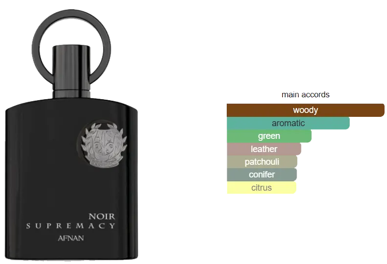 عطر سوبريماسي نوار من افنان للجنسين او دي برفان، 100 مل