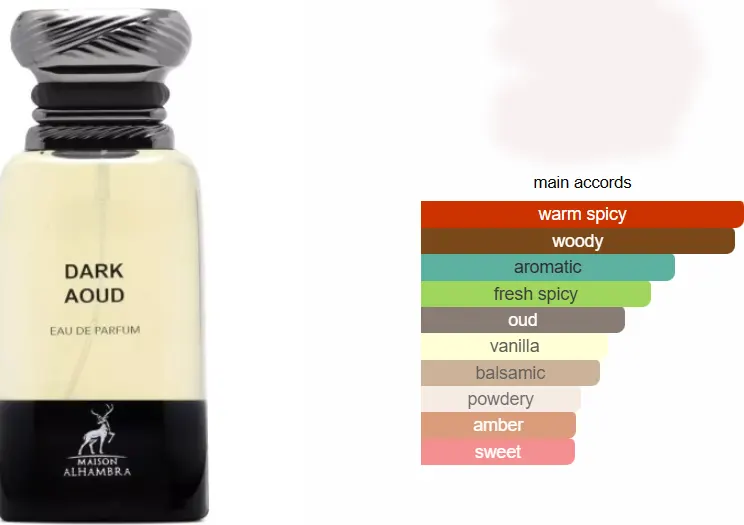 عطر دارك عود من ميزون الهمبرا للجنسين او دي برفان، 80 مل