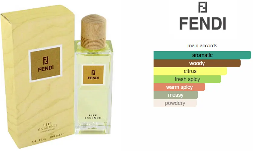 عطر لايف ايسنس من فيندي للرجال او دى تواليت، 100 مل