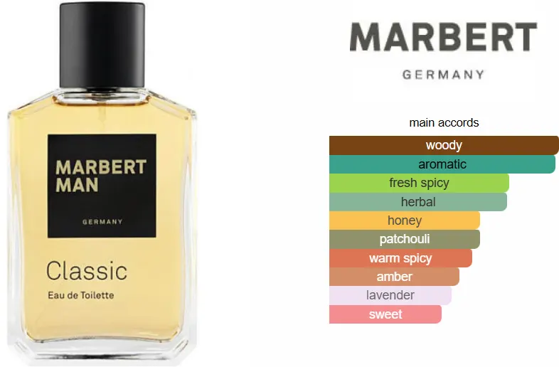 عطر ماربيرت مان كلاسيك من ماربيرت للرجال او دي تواليت، 100 مل
