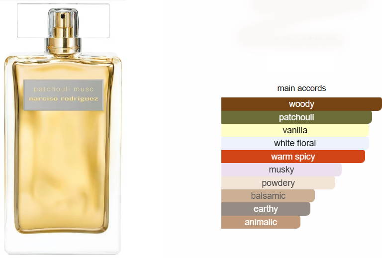 عطر باتشولي مسك من نارسيسو رودريغيز للنساء او دي برفان انتنس، 100 مل (تستر)