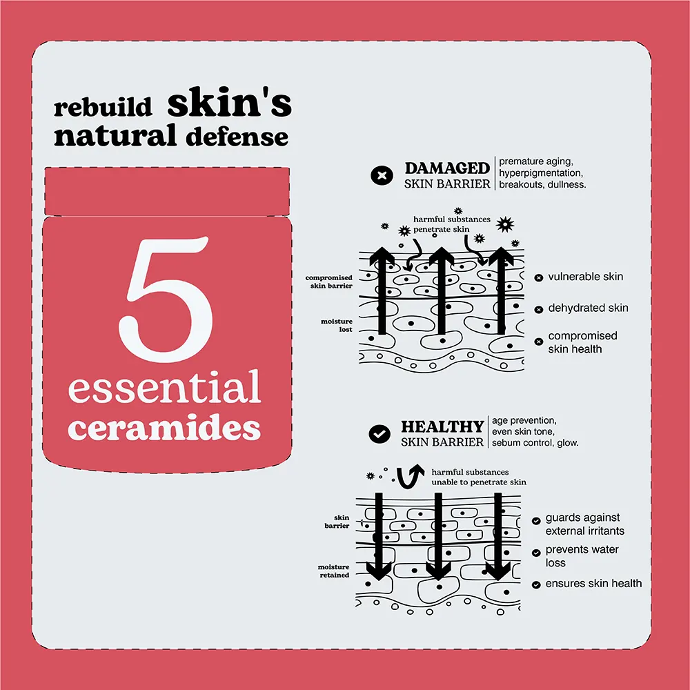 كريم مرطب بيزلين ادابتوجين سيراميد وببتيد 59، كريم مرطب للبشرة الجافة والحساسة، 50 مل
