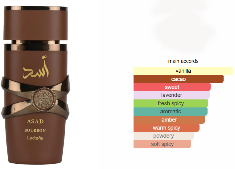 عطر اسد بوربون من لطافة للرجال او دى برفان، 100 مل