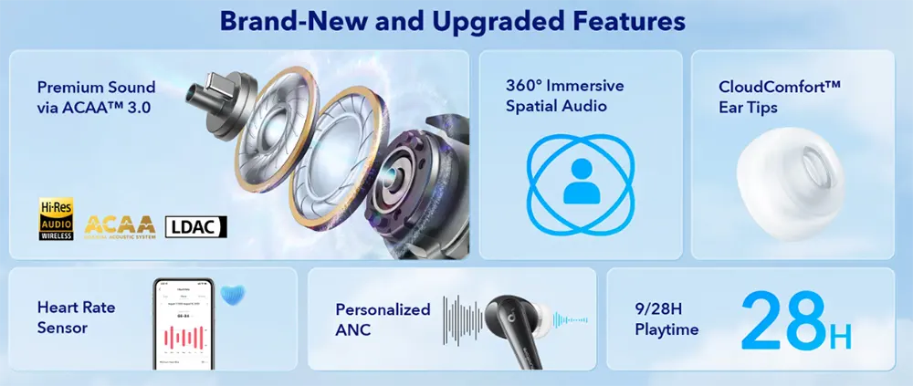 سماعة أذن أنكر ساوند كور ليبرتي 4، بلوتوث 5.3، مقاومة للماء IPX4، تدعم ANC، وقت تشغيل 28 ساعة، أسود، A3953011