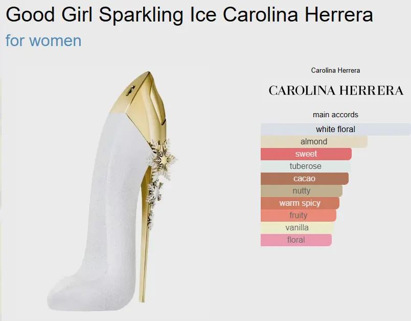 عطر جود جيرل سبارك ايس من كارولينا هيريرا للنساء او دي برفان ، 80 مل