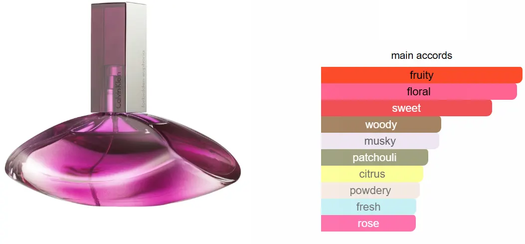 عطر يوفوريا فوربيدن من كالفين كلاين للنساء او دي برفان، 100 مل (تستر)