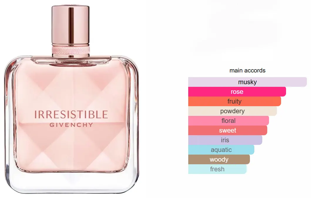 عطر ايريزيستبل من جيفينشي للنساء او دي برفان، 80 مل (تستر)