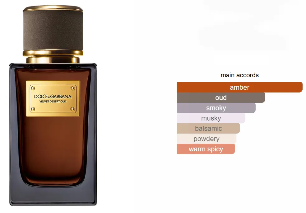 عطر فيلفيت ديزرت عود من دولتشي اند غابانا للجنسين او دى برفان، 100 مل (تستر)