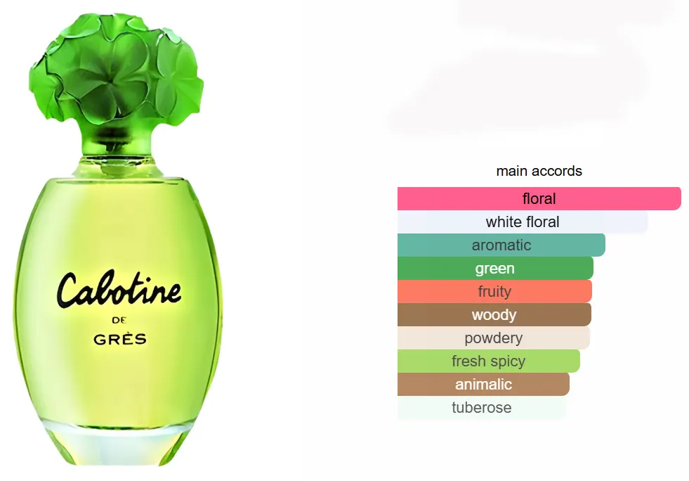 عطر كابوتين من جريس للنساء او دى برفان، 100 مل (تستر)