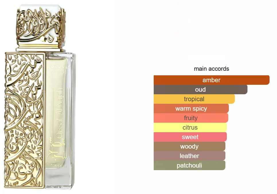 عطر قصة النجاح نداوي من عربيات بريستيج للجنسين او دى برفان، 100 مل