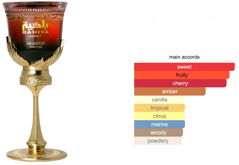 عطر باهية جرانيت من عربيات بريستيج للنساء او دى برفان، 100 مل