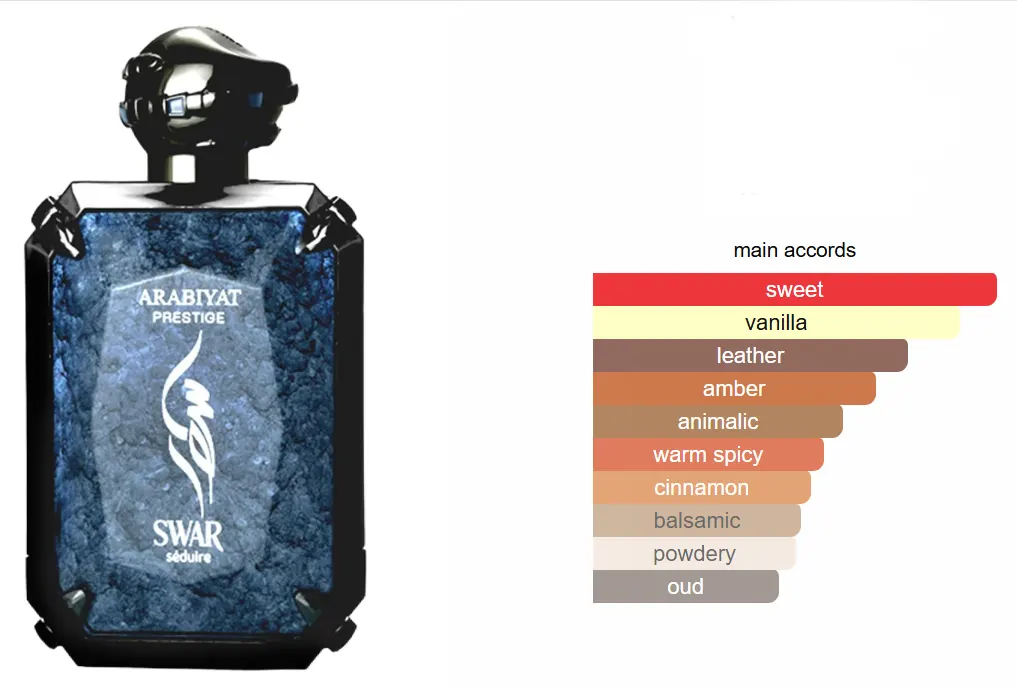 عطر سوار سيدواير من عربيات برستيج للجنسين او دي برفان، 100 مل