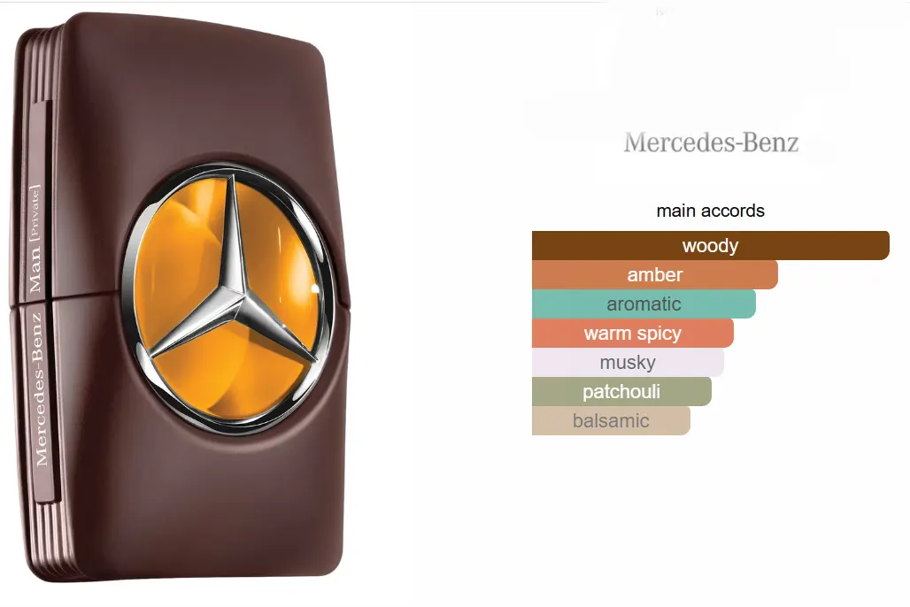 عطر مرسيدس بينز برايفت من مرسيدس بينز للرجال او دي برفان، 100 مل