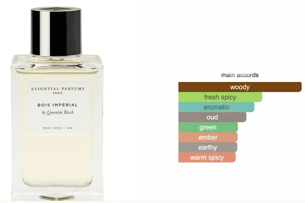 عطر بوا امبريال من اسينشال بارفيومز للجنسين او دي برفان، 100 مل