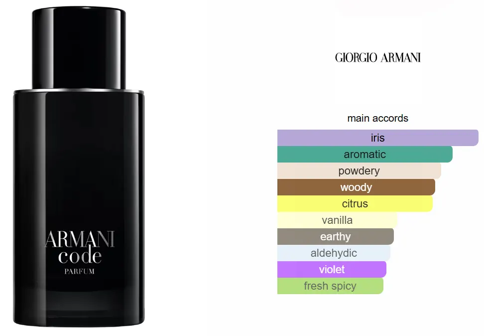 عطر ارماني كود من جورجيو ارماني للرجال برفان، 75 مل (تستر)