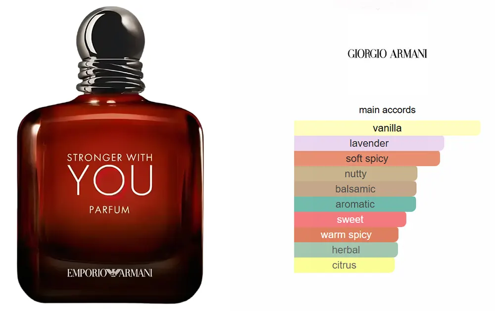 عطر امبوريو ارماني سترونجر ويذ يو من جورجيو ارماني للرجال برفان، 100 مل