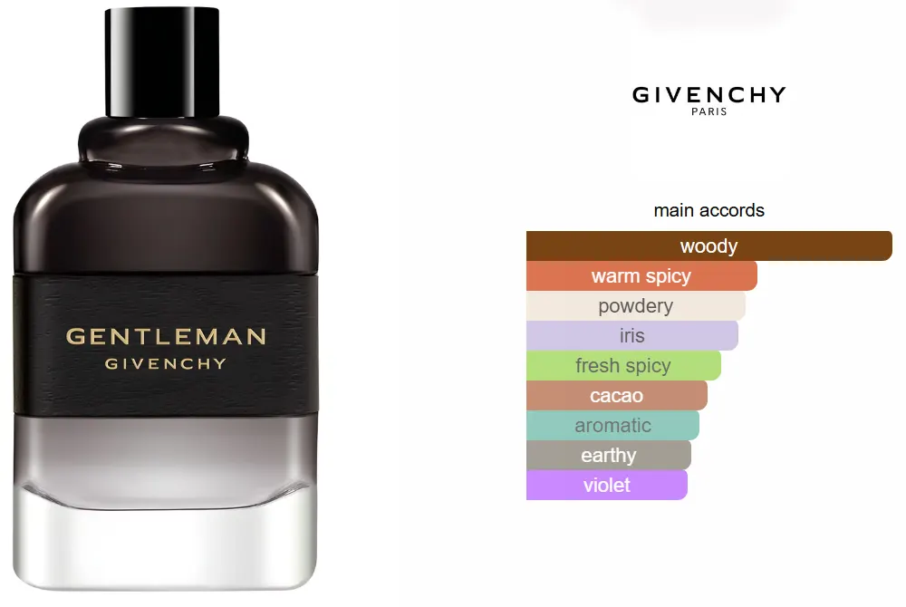 عطر جنتلمان بويزيه من جيفينشي للرجال او دى برفان، 100 مل (تستر)