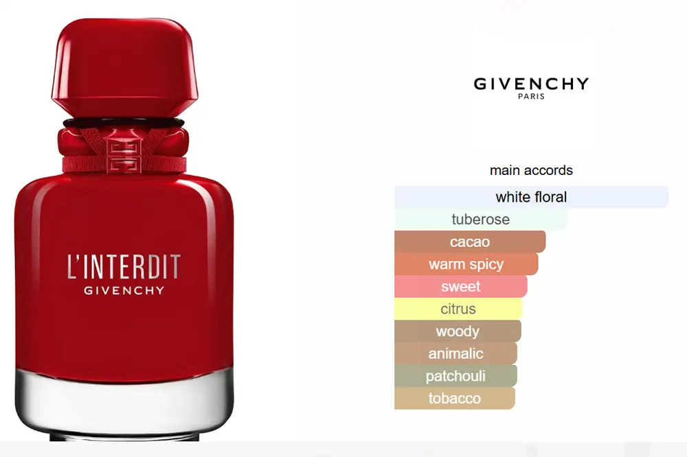 عطر لي انترديت روج التيم من جيفينشي للنساء او دى برفان، 80 مل (تستر)