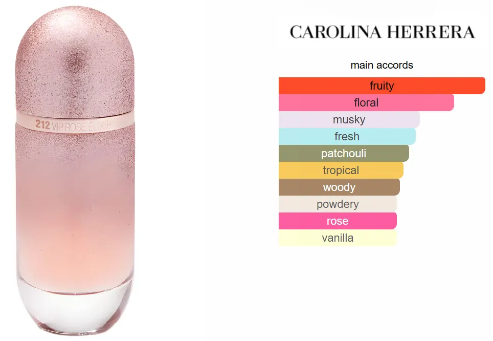 عطر 212 في اي بي روز اليكسير من كارولينا هيريرا للنساء او دى برفان، 80