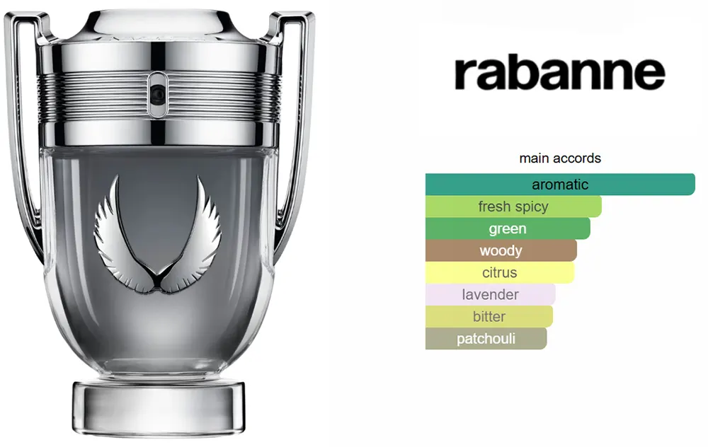 عطر انفيكتوس بلاتينيوم من باكو رابان للرجال او دى برفان، 100 مل (تستر)