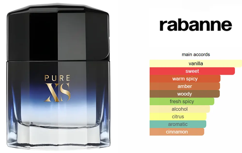 عطر بيور اكس اس من باكو رابان للرجال او دى تواليت، 100 مل