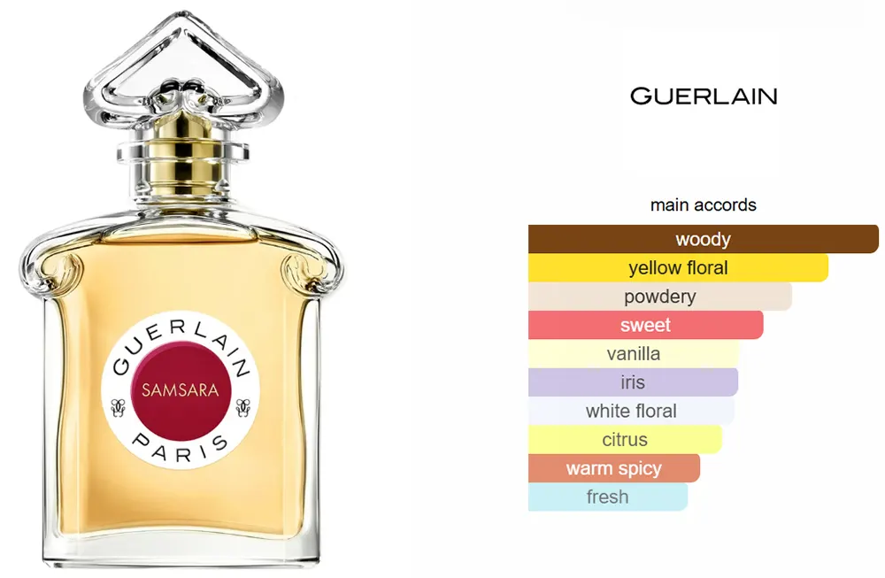 عطر سامسارا من جيرلاين للنساء او دى برفان، 75 مل