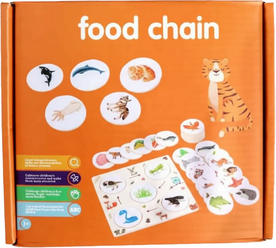 كروت دائرة مراحل النمو لمختلف الكائنات الحية ، 3063